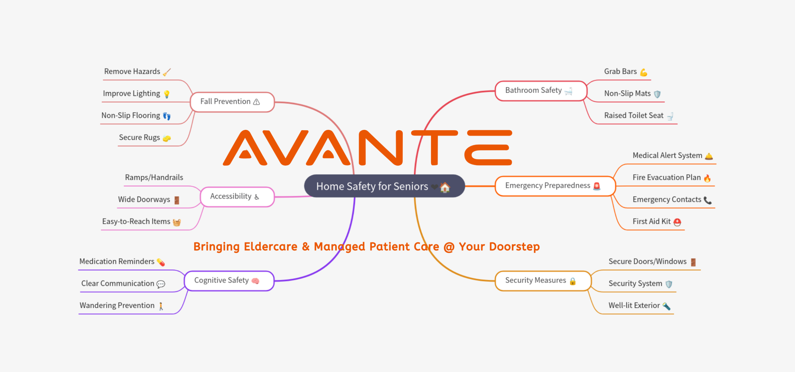Home Safety and Security for Seniors with Avante