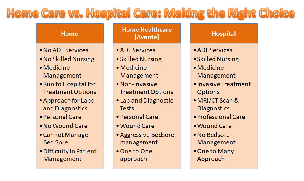 Home Care vs. Hospital Care: Making the Right Choice