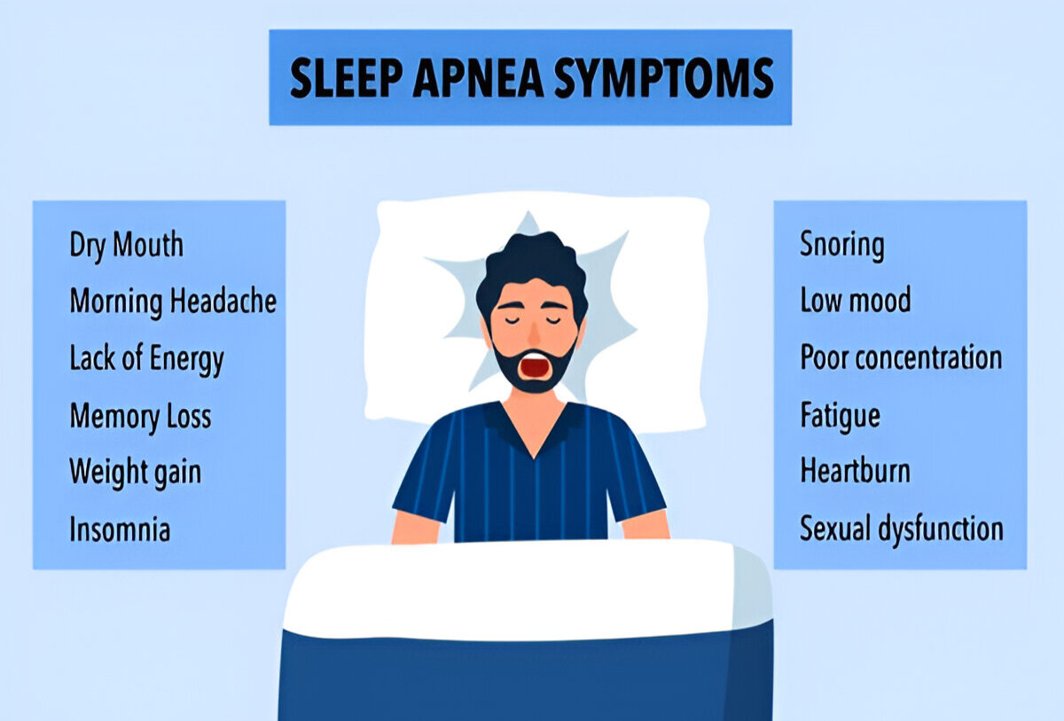 Breathe Easy: Identify Sleep Apnea or OSA through early warning indicators